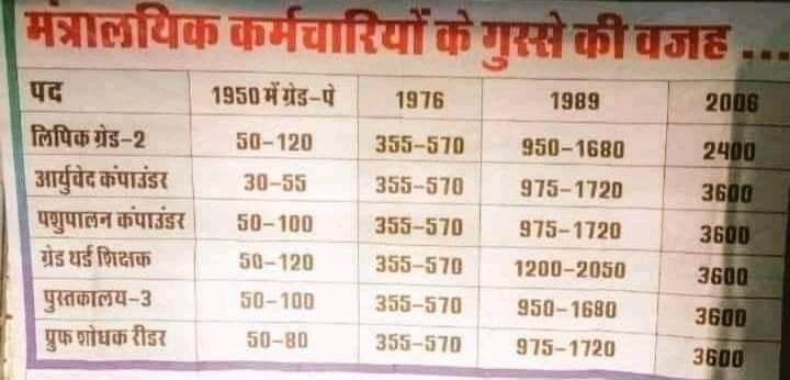 SaurabhRaharia's tweet photo. #राजस्थान_LDC_3600GP
@RajCMO मैं प्��शासन  की रीढ़ हूं.... मैं प्रशासन का अभिन्न अंग हूं... मैं एक लिपिक हूं.... मैं अन्याय नहीं सहूंगा... हम हमारा हक़ मांग रहे हैं... हम पे ग्रेड 3600, L-10 लेकर रहेंगे...!!@RajGovOfficial
@ashokgehlot51 @RahulGandhi @ABPNews @News18Rajasthan https://t.co/nIuLnVYQPr
