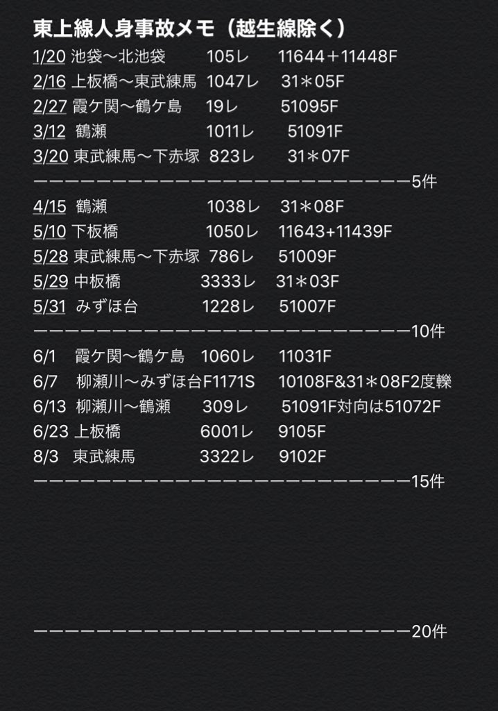 東武東上線 人身事故 6ページ目 に関する今 現在 リアルタイム情報 ナウティス 東武東上線 人身事故 6ページ目 に関する今 現在 リアルタイム情報 ナウティス