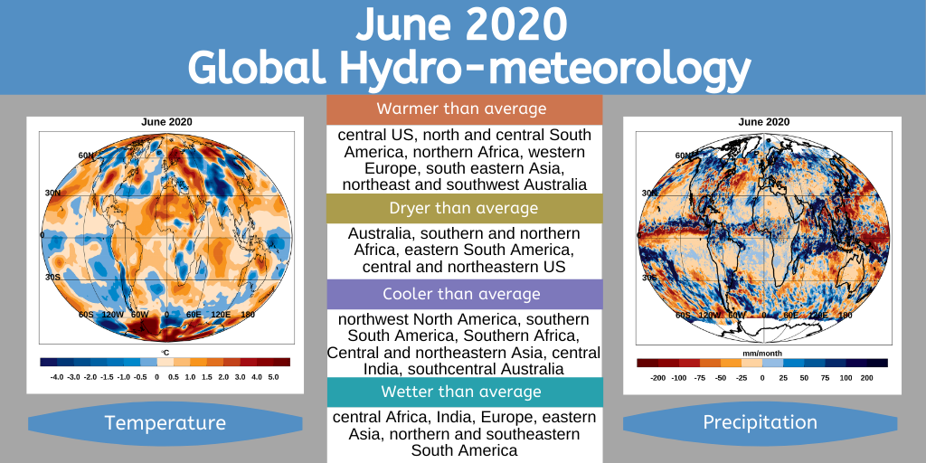 CRCESofficial's tweet photo. Which areas of the world were dryer or wetter, warmer or cooler in June? See the global hydrometeorology to find out! To view all precipitation and temperature patterns for the last 12 months, visit https://t.co/tQCYsU3Hhg. https://t.co/z0gF8TFjI1