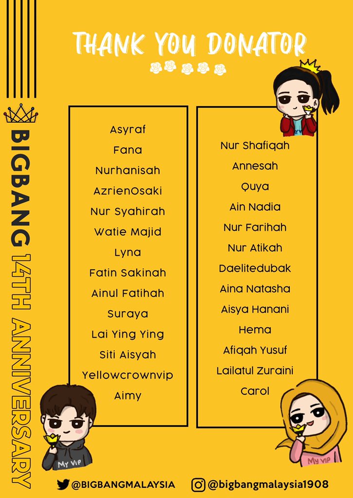 BIGBANGMALAYSIA's tweet photo. Hi Malaysian VIPs ๐
As the target for ads donation already achieved, we are happy to announce that the ads collaboration with global VIP is in progress.
Here we attached the appreciation post of Malaysian donators.
THANK YOU SO MUCH โค๏ธ
#BIGBANG
#BIGBANGMALAYSIA
#VIPMALAYSIA https://t.co/PEwPoLWFwD
