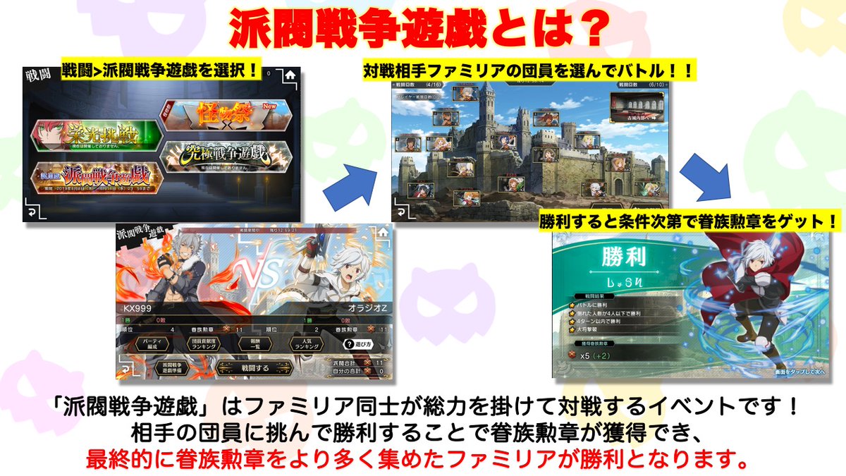 ট ইট র ダンまち メモリア フレーゼ ダンメモ3周年 を迎えて初めての 派閥戦争遊戯 ですので あらためてイベントをご紹介 派閥戦争遊戯 ファミリアウォーゲーム とは ファミリア同士が戦う総力戦 毎日異なるファミリアとマッチングして戦い