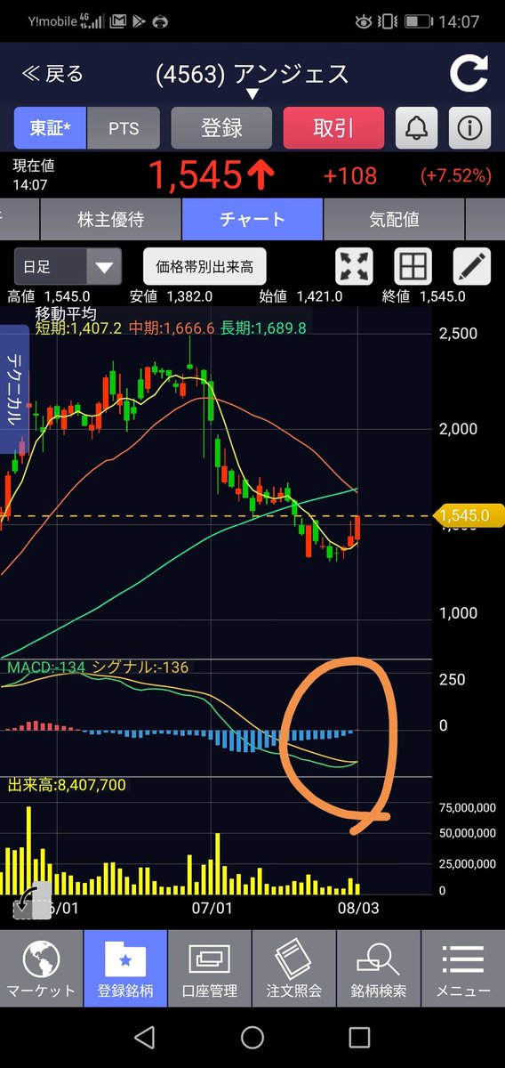 塩野 義 製薬 株価 掲示板