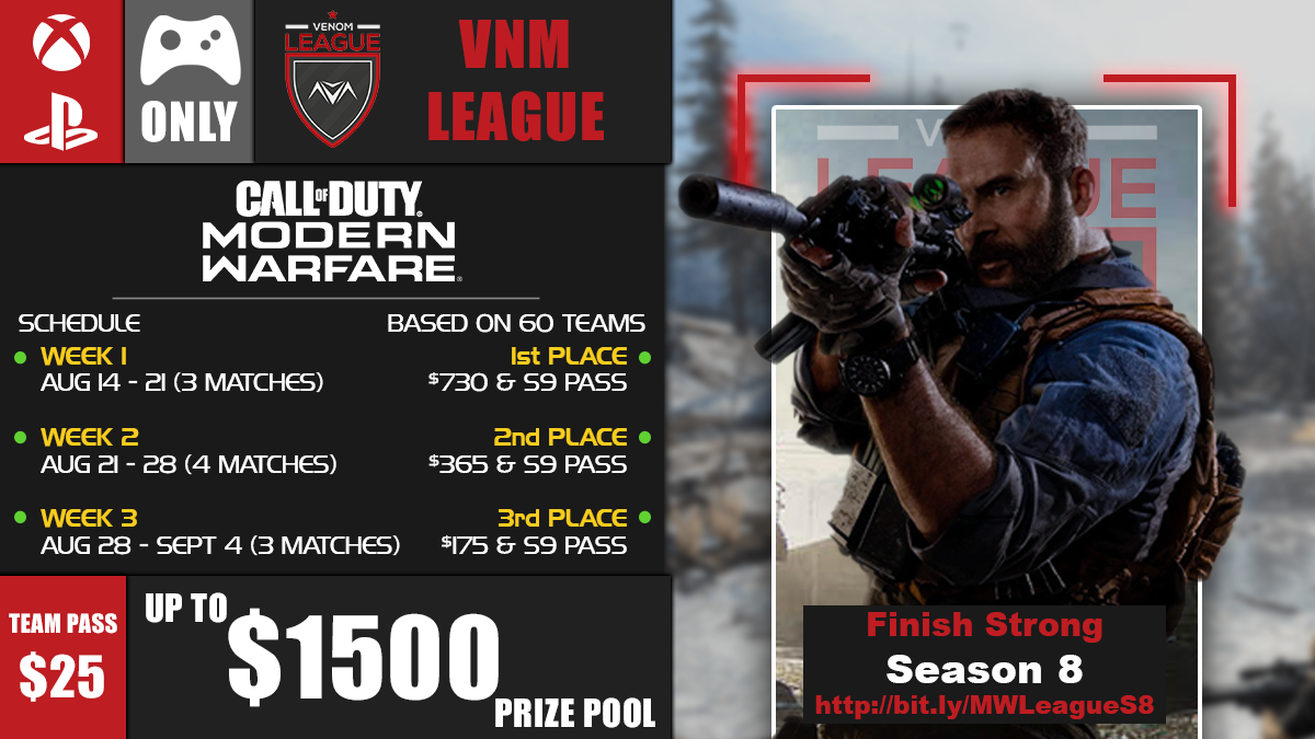 vnmTourney's tweet photo. Congrats to our 2v2 #ModernWarfare 1nD SnD All-Platform - 8pm ET 🏆#vnmChamps 

 Team’s Name🥇 Flaming Fajita's  

Link(s)/@ 🗣   https://t.co/T3fxABPbtw

Follow da #vnmChamps #vnmNews #GameON https://t.co/qoOSmZ9M6K