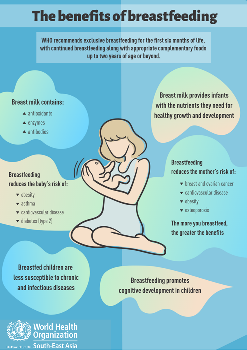WHOSEARO's tweet photo. Its #breastfeedingweek! @WHO supports breastfeeding for a healthier planet. We recommend breastfeeding for the first 6 months of life, with continued #breastfeeding &amp; complementary foods up to 2 years of age or beyond. https://t.co/cBqkqTP7Le