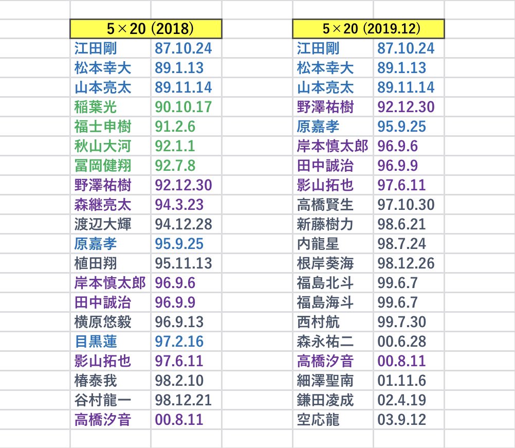 嵐 5×20 バック Jr 2018→2019