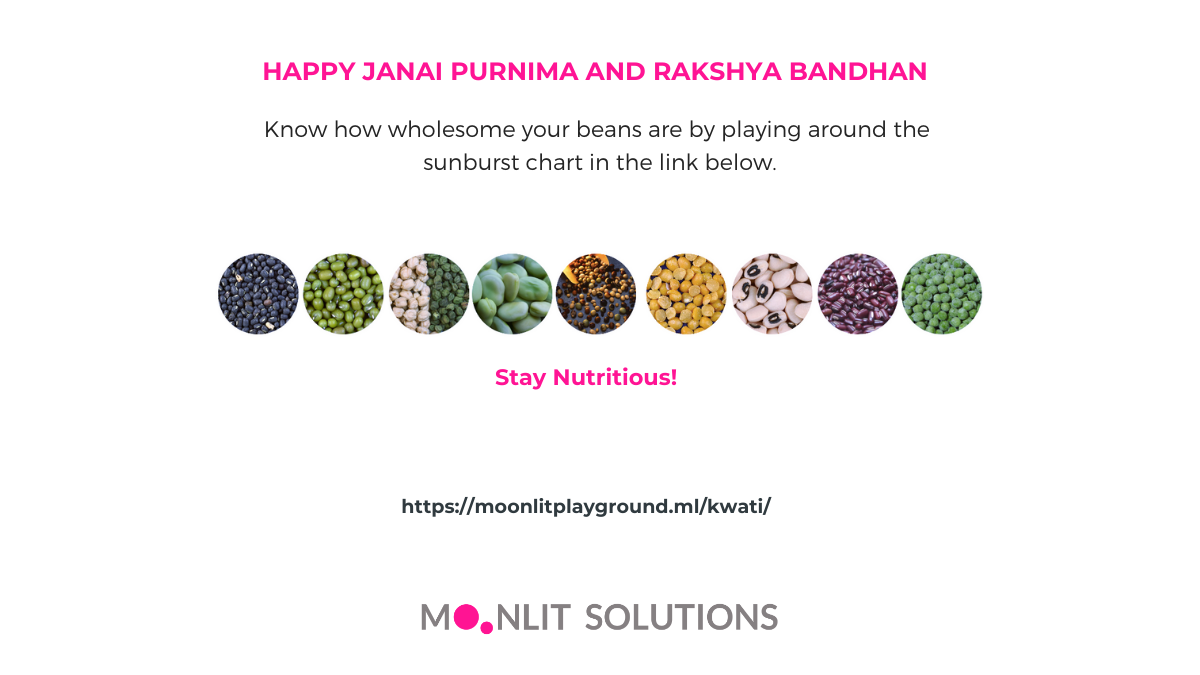 moonlit_np's tweet photo. Know how wholesome your beans are by playing around the sunburst chart here:

https://t.co/FIhns06Gth

Moonlit wishes you a very happy Janai Purnima and Raksha Bandhan.

#datavisualization #datascience #moonlit https://t.co/oBjdEt0ODz