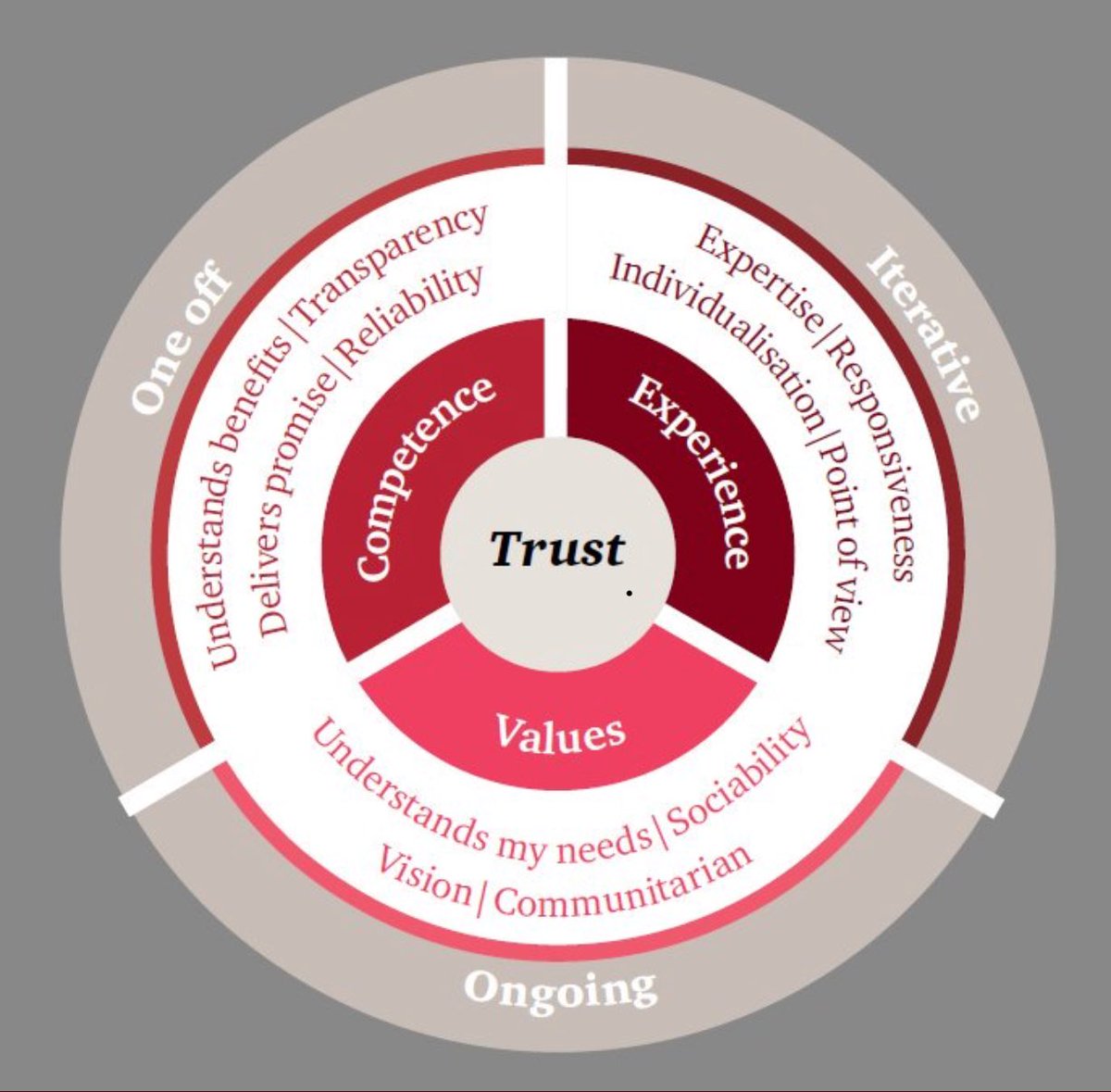 Need values. Need или need to. What is social value. Need values. Spiritual values.