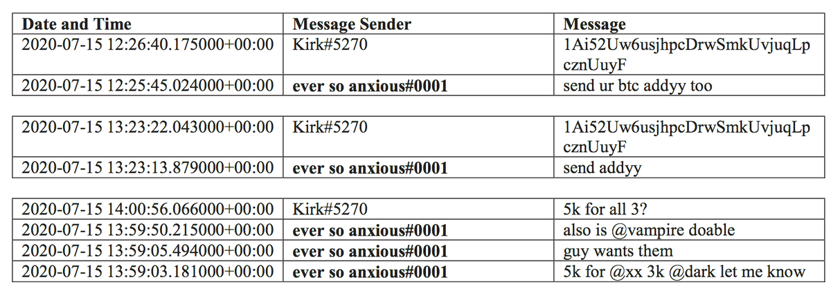 柳長風on Twitter 在discord聊天记录中 Kirk 5270提供了比特币地址 攻击中的收款地址 另一个用户ever So Anxious 0001 告诉kirk 5270他的ogusers用户名为chaewon 在oguers论坛上 发现了一个名为chaewon的用户发布的广告 如图 随后 研究人员对该比特币收款 柳長風on Twitter 在discord聊天记录中 Kirk 5270提供了比特币地址 攻击中的收款地址 另一个用户ever So Anxious 0001 告诉kirk 5270他的ogusers用户名为chaewon 在oguers论坛上 发现了一个名为chaewon的用户发布的广告 如图 随后 研究人员对该比特币收款