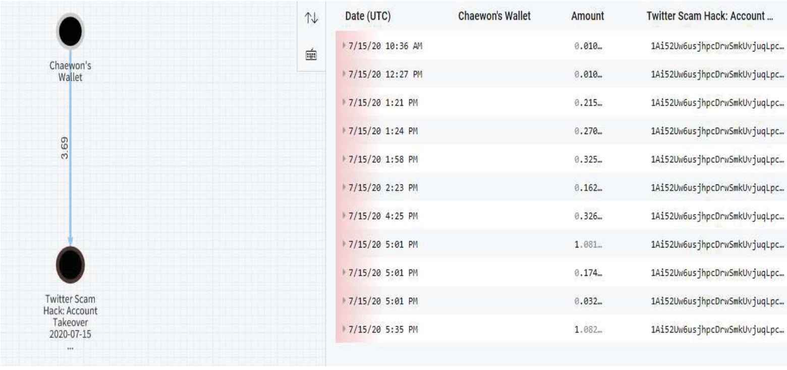 柳長風on Twitter 在discord聊天记录中 Kirk 5270提供了比特币地址 攻击中的收款地址 另一个用户ever So Anxious 0001 告诉kirk 5270他的ogusers用户名为chaewon 在oguers论坛上 发现了一个名为chaewon的用户发布的广告 如图 随后 研究人员对该比特币收款