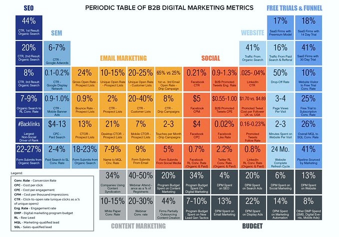 Joinrohitsharma's tweet photo. A #socialmedia marketing strategy is a summary of everything you plan to do and hope to achieve on social media.

#socialmediamarketing #socialmedia #socialmediachallenge #SocialMediaManagement #digitalmarketing https://t.co/2FR80f1UTt