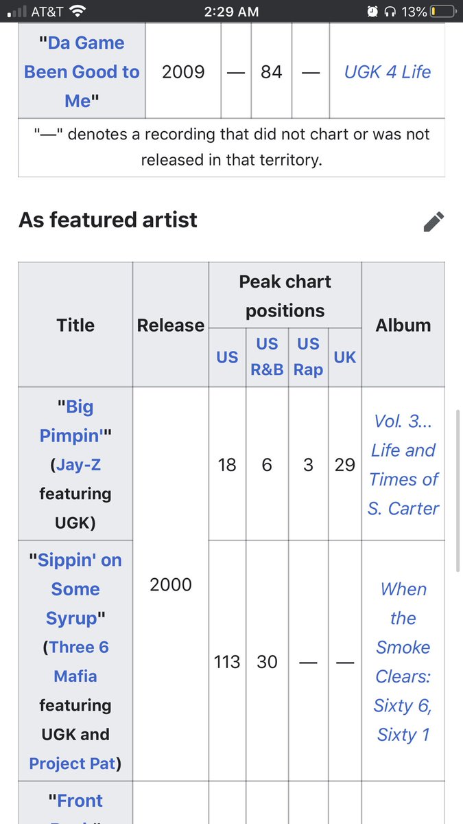 So yeah Check On It is Slim Thugs biggest hit song. As for Bun B, he isn’t credited for the #1 for reasons that I know of but here’s how he performed before Check On It. (I’m also including the performance of the group UGK which he is apart of)