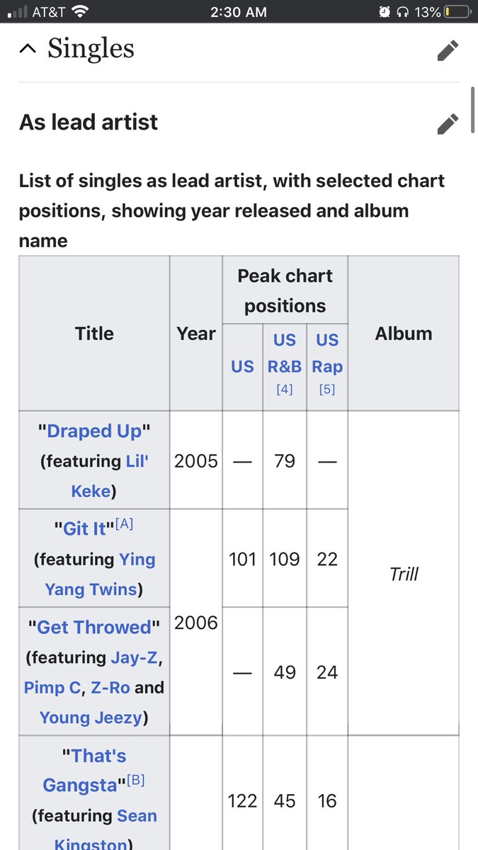 So yeah Check On It is Slim Thugs biggest hit song. As for Bun B, he isn’t credited for the #1 for reasons that I know of but here’s how he performed before Check On It. (I’m also including the performance of the group UGK which he is apart of)