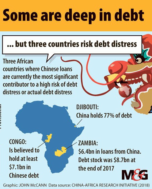 Football contract is on a lighter note. What should worry us are the inimical clauses of America's Arms Purchase Agreements. Globally, China is working to gain regional influence through Debt-Trap Diplomacy. If its about sovereignty, China would have used Congo to plant Cocoyam.