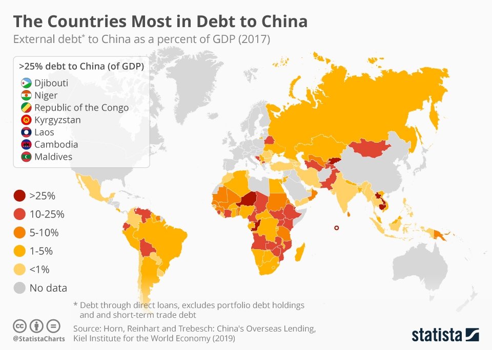 When its convenient, our data supremacists use Chad and Ghana to shade Nigeria. Where Chad's debt to China stands, China can decide to use the whole of Chad to cultivate weed. If Nigeria did what Ghana did, you'd have heard, "Buhari, na ogun go kill your papa." What did Ghana do?