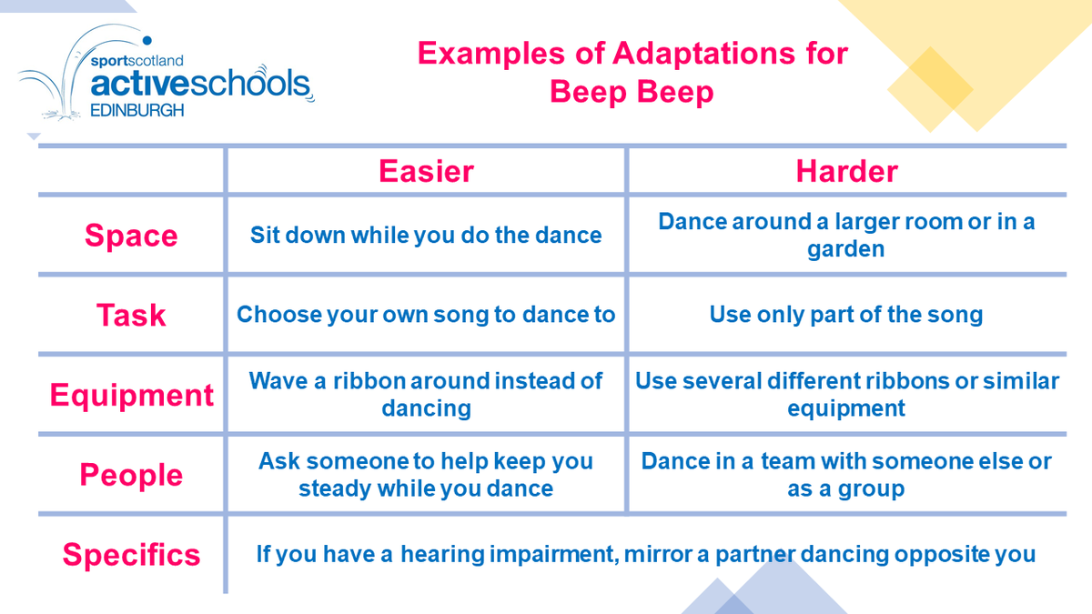 ActiveSchoolsED's tweet photo. Into the last week of our Virtual Summer Camp and today we have ‘Beep Beep’ and ‘Beanbag Skittles’ for you to try!
Please share any videos at
#ActiveVideos @sportscotland
@Edinburgh_CC https://t.co/DnU7d5x26K