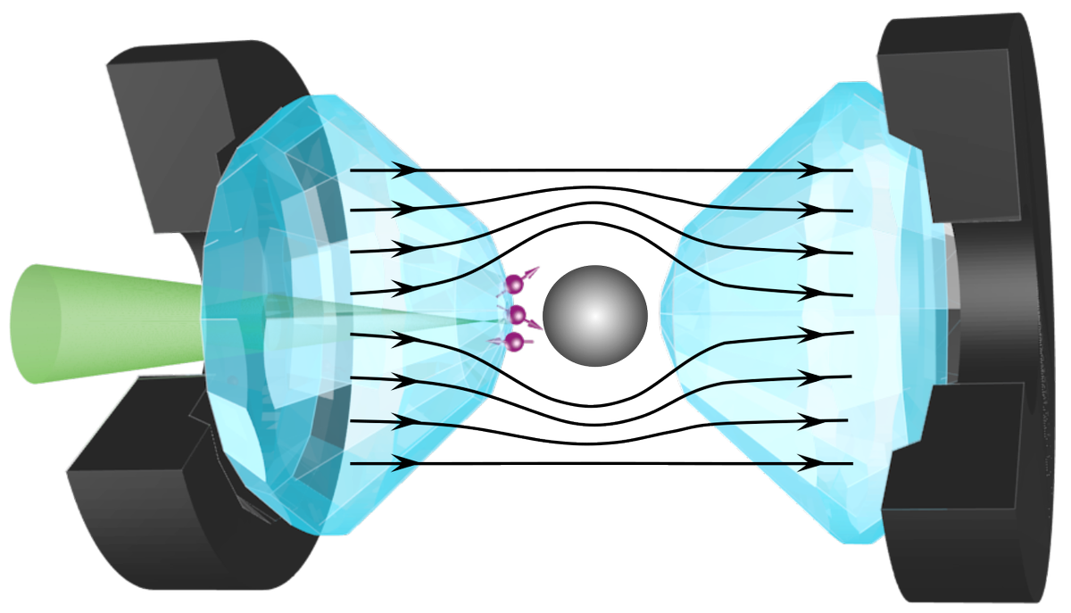 QuantumFlagship's tweet photo. The #ASTERIQS project is developing precise sensors made from diamonds to measure quantities such as magnetic field, electric field, temperature or pressure. #QuantumProjects
⚛️ https://t.co/v7C6fraAZR https://t.co/5eZaJjkTG2
