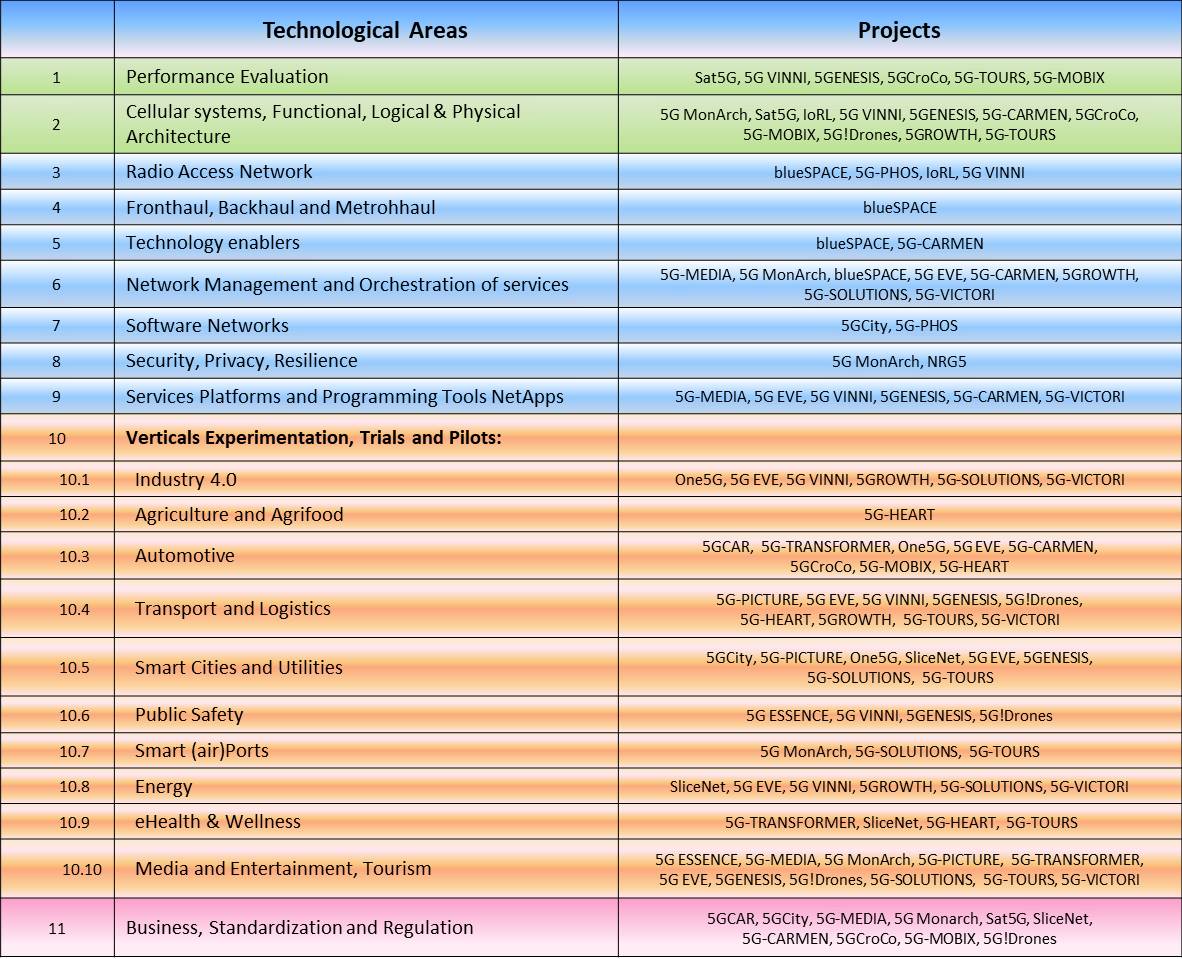 5G-VICTORI Project tweet media