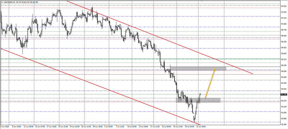 ElAssiutyfx's tweet photo. #usdindex
#usd
الدولار_اندكس
توقع الحركة خلال الاسبوع الحالى ان شاء الله وقوة الدولار امام العملات من افتتاح اليوم وحتى نهاية الاسبوع ان شاء اللهhttps://t.co/4CwrfJGIxc https://t.co/41gG8kZXQj