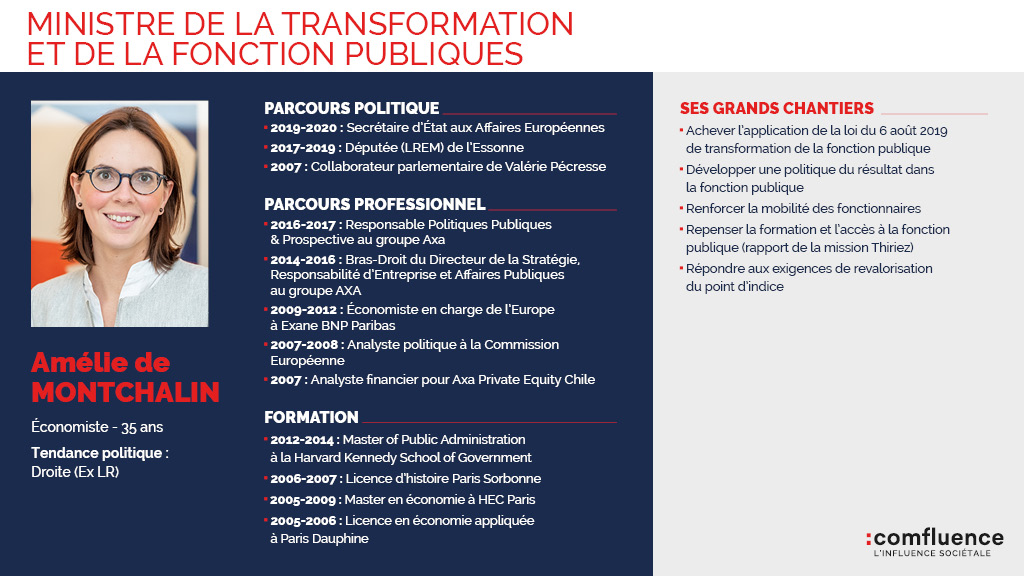 Suite et fin de notre décryptage côté Ministres du #Gouvernement #Castex avec <a href="/AdeMontchalin/">Amélie de Montchalin</a>, ex-SE aux #AffairesEuropéennes, nommée Ministre de la #Transformation et de la #FonctionPublique ⤵️ 
Ps. On revient très vite avec les #SecrétairesdEtat 👋