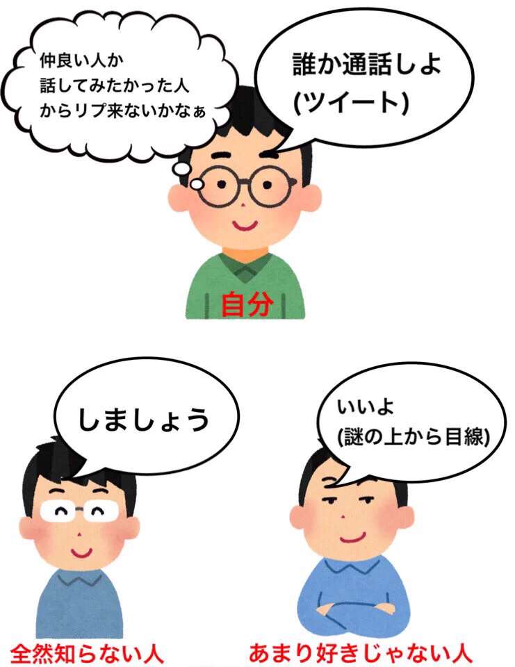 自分の思い通りにはいかない？Twitterの七不思議まとめwww