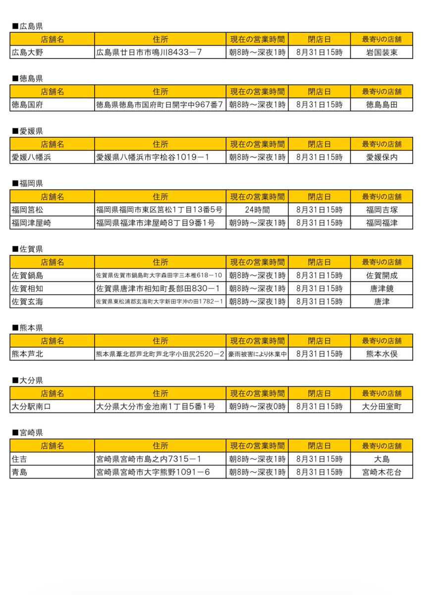 ほいじんが 12月に閉店する ジョイフル 27日閉店 長崎立岩 28日閉店 赤坂店 東京23区内唯一の店舗 佐賀浜玉