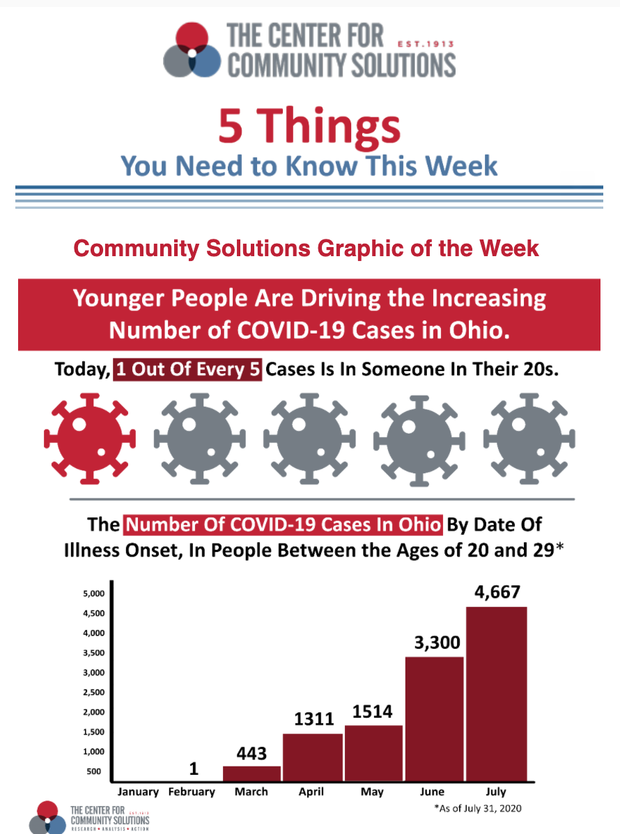 prchn's tweet photo. Catch up with @CommunitySols and read the Five ✋ Things You Need to Know This Week! Learn more at https://t.co/W8HLL34Be9 https://t.co/0BOCPuvGdg