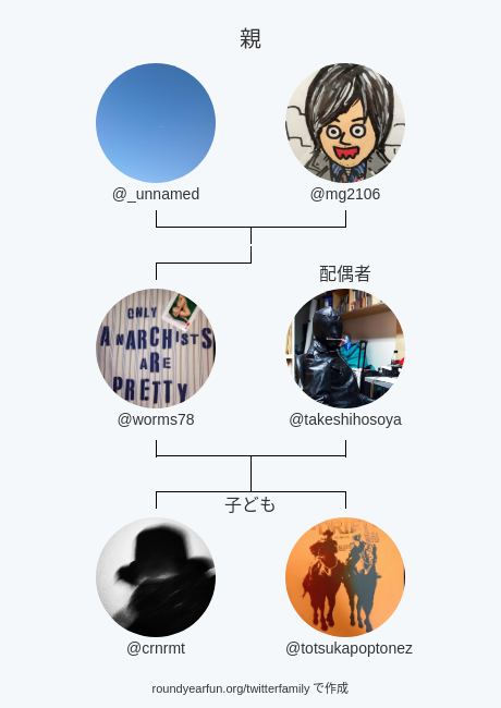 worms78's tweet photo. 私のTwitter家族:
親: @_unnamed @mg2106
配偶者: @takeshihosoya
子ども: @crnrmt @totsukapoptonez

via https://t.co/0oVCReL5Y0

⠀ https://t.co/bvKqzfjDzW