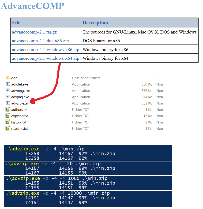 13) If your entry's zip is between 13 and 15kb, you may be able to shrink it under 13kb by using a Zopfli recompressor called Advzip:- Download AdvanceComp:  http://www.advancemame.it/download - Put advzip.exe in the same folder as your zip- ./advzip.exe -z -4 -i 1000 min .zip #js13k