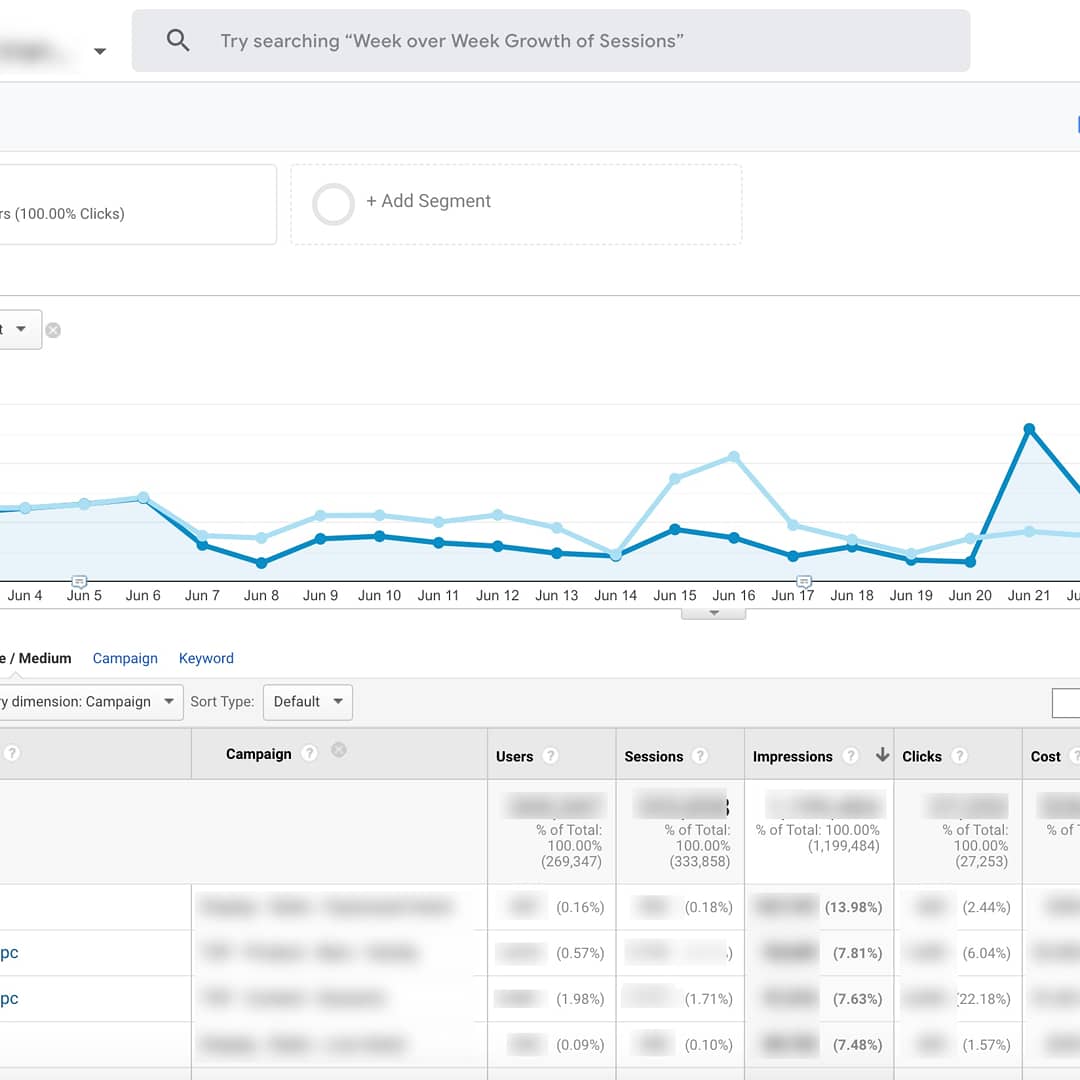 Good morning! Using Google Analytics and Facebook Pixel can help you target the right market, increase client conversion, and track the efficacy of your ads! #conversion #TargetMarket #efficacy