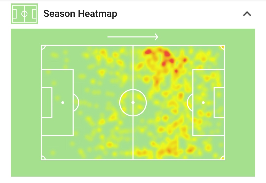 The versatility of Foden is massive for Pep's style of play. He was deployed as LW, RW, LM, CM and also as an advanced midfielder. Now compare Pep's philosophy on half-spaces above with Foden's 2019/20 (left) & 2019/18 (right) heatmaps.Cr: SofaScore