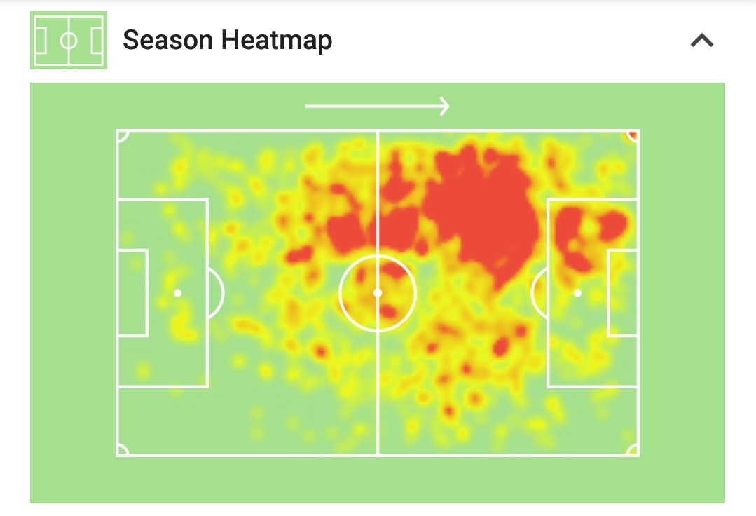It's not a secret now that Pep nurturing Foden as a natural replacement for D.Silva. Having been at the club since the age of 9, there'll be no surprise if his play style and positioning will replicate Silva's. Below is D.Silva's 20/19 heatmap (left) compared to Foden's (right).