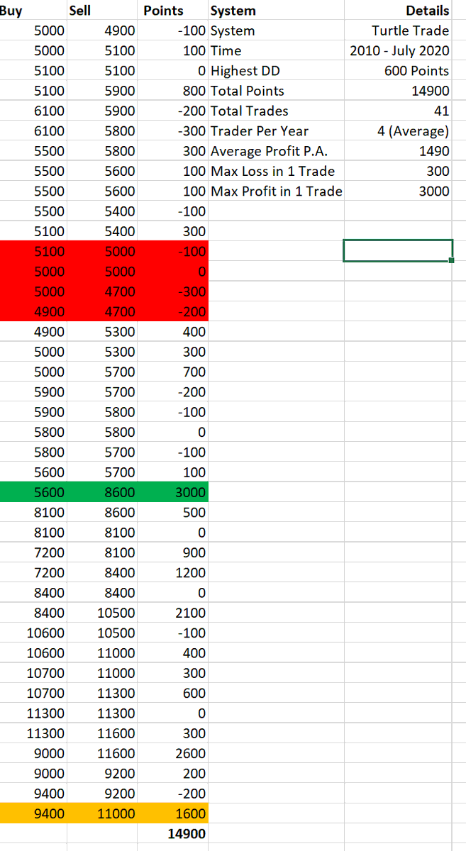 Rome On Twitter Anyone Has A Better Number Than This In A Positional Index Trade From Last 10 Years Please Let Me Know As This Is The Best Version Of Myself Https T Co Unyoeaeek6