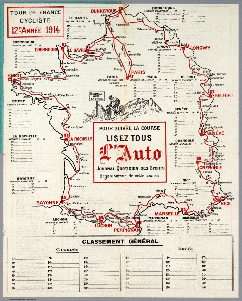 SmithHelmut's tweet photo. Rode 100 miles yesterday at roughly 13 mph. Hats off to these guys who now hum along at 30 mph for longer. Wonder what they did then? David Rumsey collection at Stanford, the Tour de France in the summer of 1914. #bicycles #bike #maps #twitterstorians #bikemaps #TourdeFrance https://t.co/TjWFZPOQUT