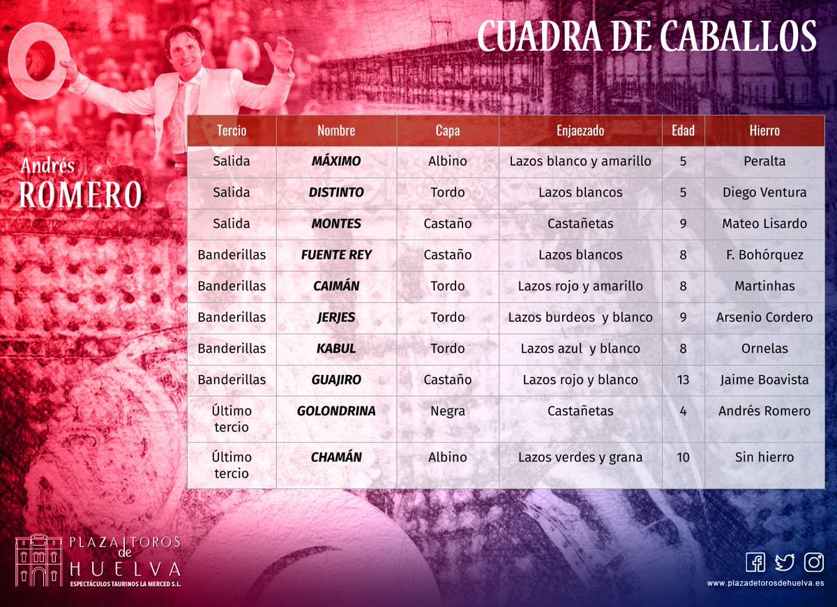 Aquí os compartimos la cuadra de caballos 🐴 de <a href="/Romero1Andres/">Andres Romero Ortega</a> para la gran cita de esta tarde en <a href="/toroslamerced/">Plaza de Toros de Huelva</a> 

#siempreRomero #Colombinas2020