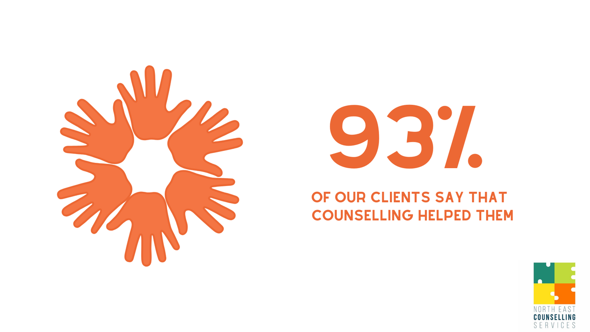 A massive 93% of our clients have found their counselling helpful. 

Whether you want a quick 30 minute session or a typical 50 minutes, wouldn't it be nice to feel back to yourself? 

Complete your referral online, telephone or email ow.ly/Zmi630r0UOc