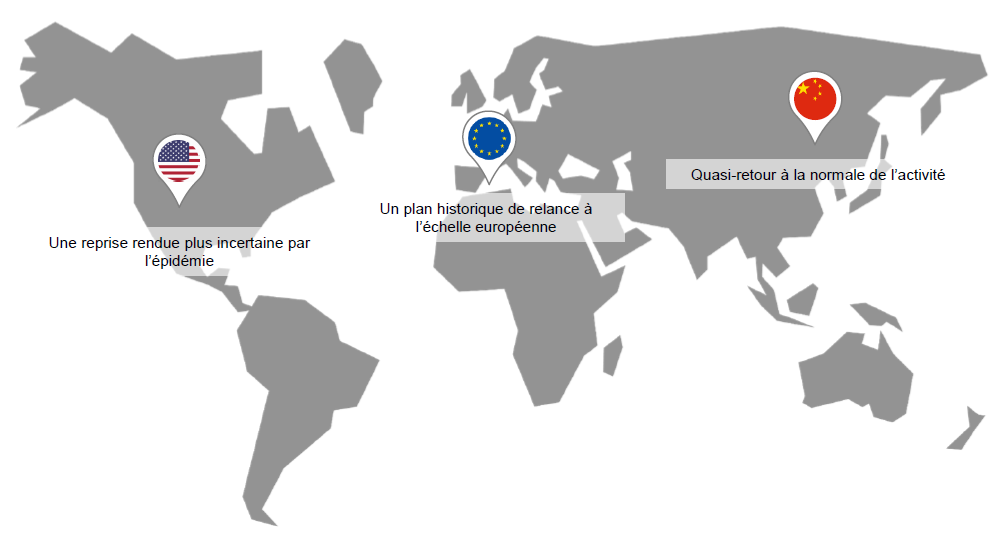LazardGestion's tweet photo. [#PointConjoncturel] 🇪🇺 🇺🇸 🇨🇳 Reprise #économique mondiale à 3 vitesses: retrouvez notre point conjoncturel mensuel
https://t.co/H4pujl2IRf https://t.co/iOv2Z0v87h