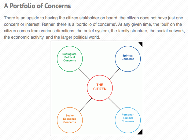 4. Being a common person may be the most complex task there is, for you manage what I call "a portfolio of concerns". http://www.tbl.com.pk/6point8-billion-the-citizen-stakeholders/ (Link may appear hacked to some. Regrets.)