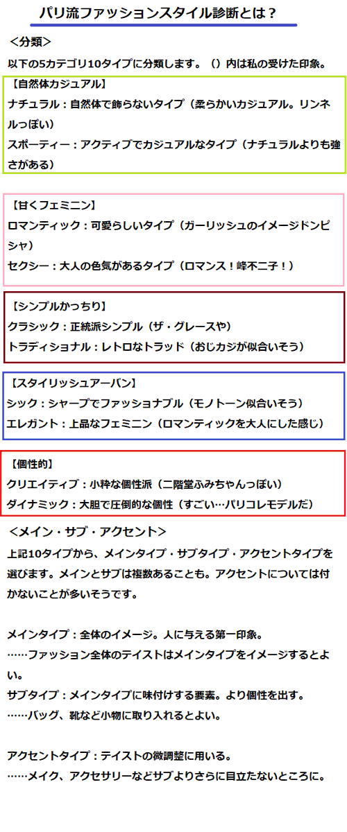 Twitter 上的 𝗺𝗶𝗻𝗺𝗲𝗶 トモミ先生 Tomomi5858 のパリ流ファッションスタイル診断を受けました これまでの診断の結果を綺麗に統合したような めちゃくちゃ参考になる診断でした レポ 書きたいことがありすぎて画像8枚になってしまった 続く