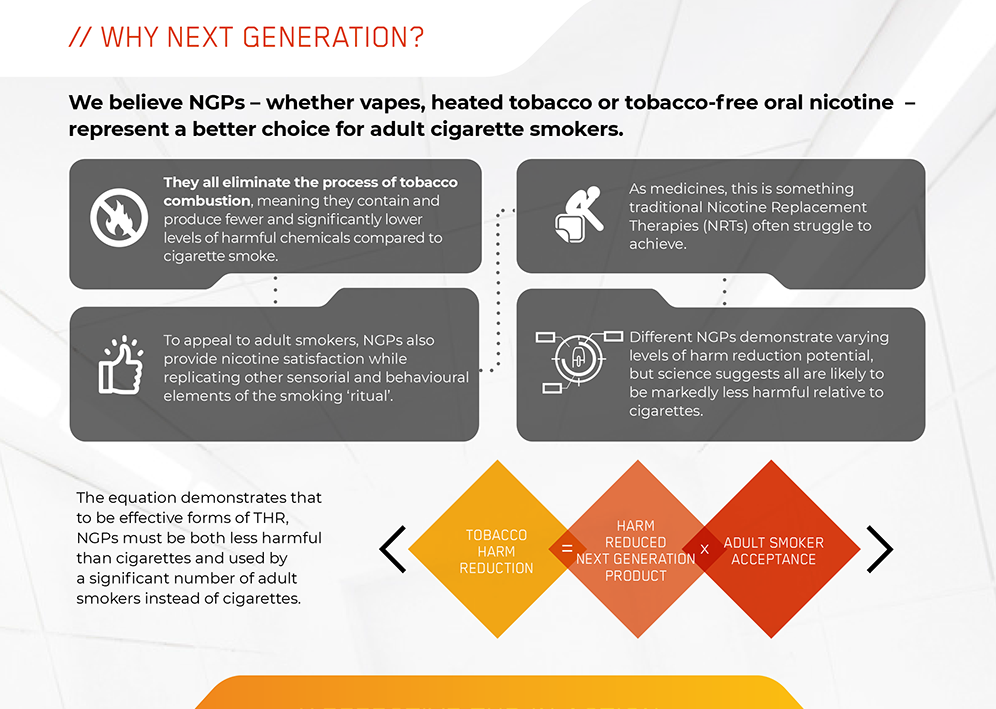 ImpBrandsEU's tweet photo. We believe #NextGenerationProducts – whether #vaping, heated #tobacco or tobacco-free oral nicotine - represent a better choice for adult #smokers of combustible #cigarettes https://t.co/BJ0XYQ8whF

#VapingFacts #SomethingBetter #BeyondSmoke https://t.co/Do1Ithxf4o