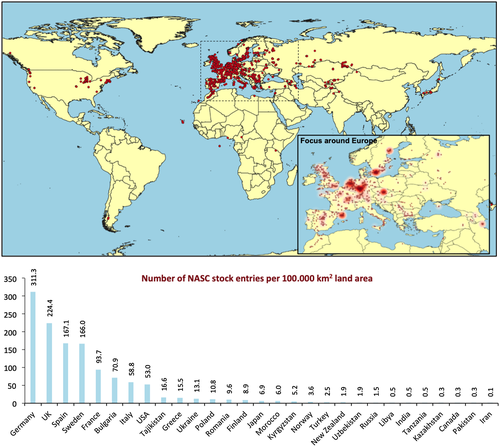 Please check out the MASC white paper on 'Current status of the multinational Arabidopsis community'.
👉We update on Arabidopsis-focussed resources 🧬, provide a global 'State of the Nations' 🌱🌎and look to the future 🔮onlinelibrary.wiley.com/doi/epdf/10.10…