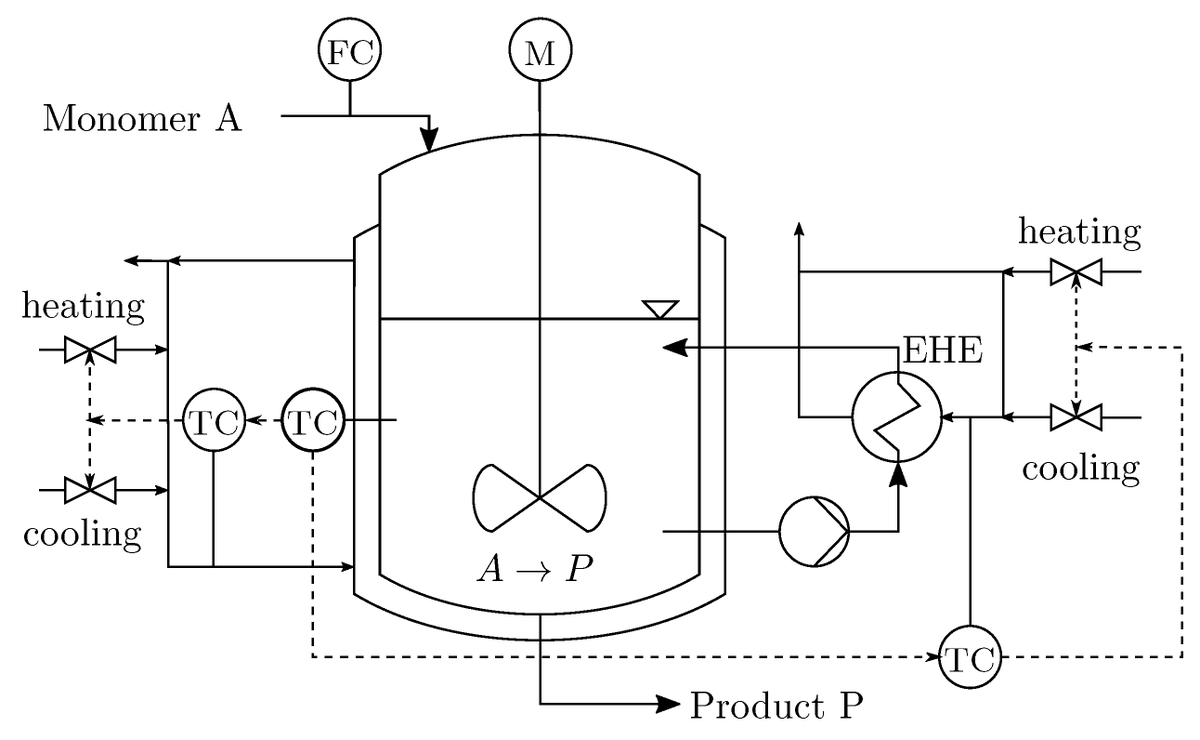 Processes_MDPI's tweet image. An article on &quot;#OptimizationDrivenMethods for Optimal Operation and Control Strategies&quot;: &quot;Robust Multi-Stage #NonlinearModelPredictiveControl Using Sigma Points&quot; mdpi.com/2227-9717/8/7/…. You are always welcome to read it and the related papers: mdpi.com/journal/proces…