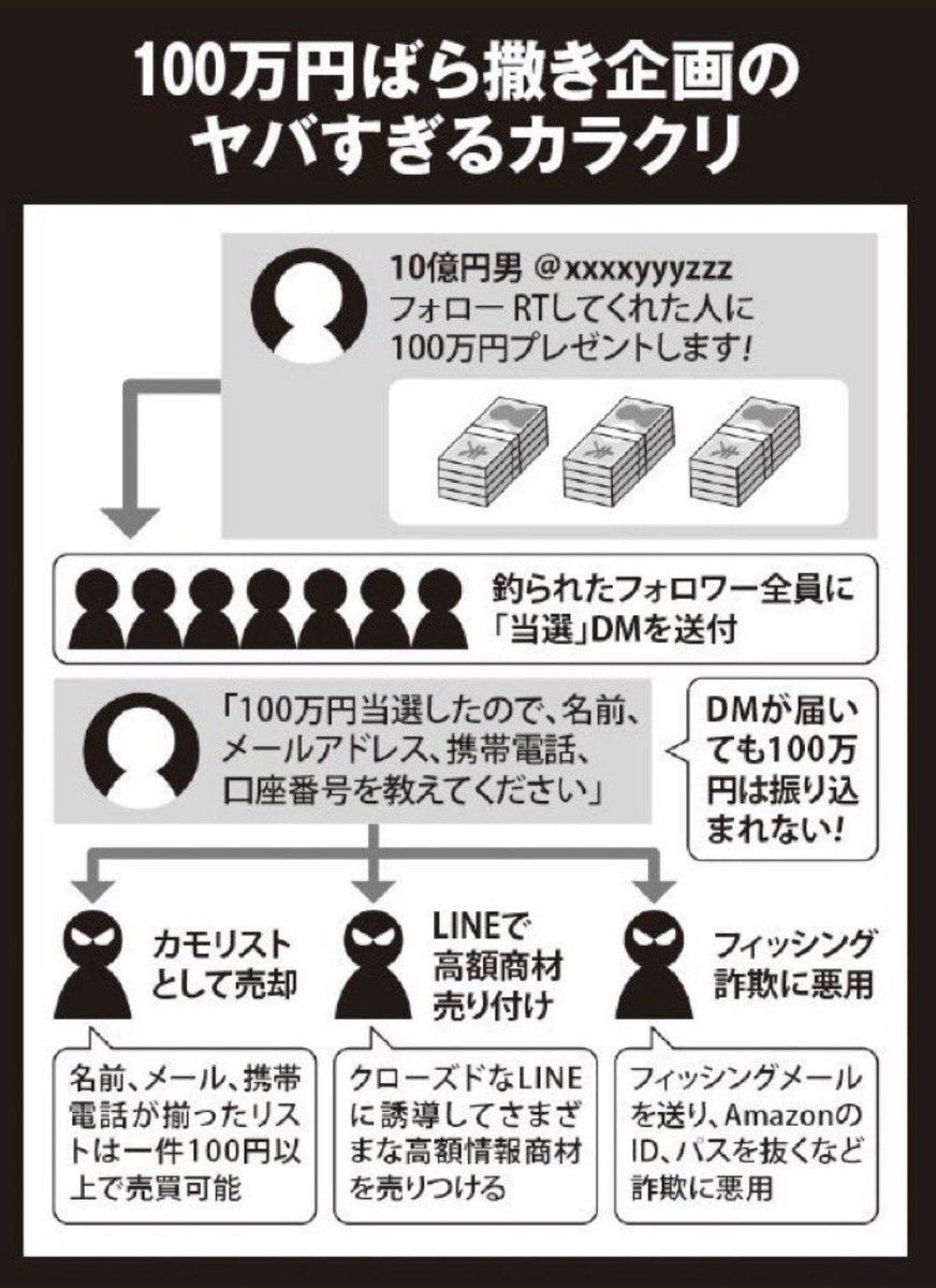 社長からの給付金 の感情分析 Nyakone