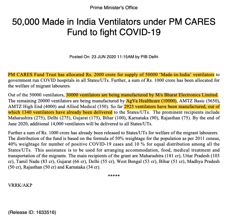 Now, on 23 June,  @PMOIndia issued a press note saying:- 2000 crores paid by PM CARES for 50,000 ventilators- Suppliers are BEL-Skanray (30,000) & AgVa (10,000)Note: Of this PM CARES order, 40,000 ventilators are the SAME as ordered by Govt. of India in March.(2/13)