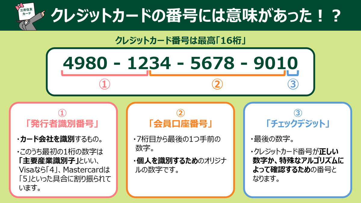 実は・・・ クレジットカードの番号って、ちゃんと意味があるんです( • ̀ω•́ )💡 👇詳しくはこちら！ https://t.co/LZh9yVsHpC  新デザインの三井住友カードは、番号がカードの裏面に記載されていてセキュリティもばっちりで #いいキャッシュレス✨【こ】 #知らなかったら ...