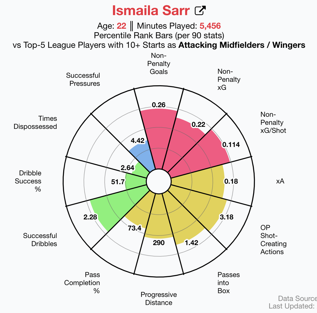 Shaqiri/Lallana (Origi?) replacements. I wouldn't mind one or two out of Ismail Sarr (Watford), Todd Cantwell (Norwich), Emiliano Buendia (Norwich) and/or David Brooks (Bournemouth).