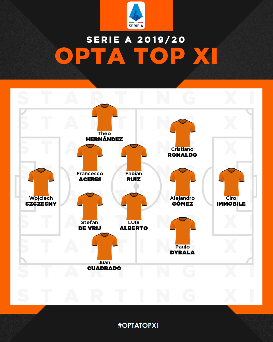 Football Manager Fan tweet media