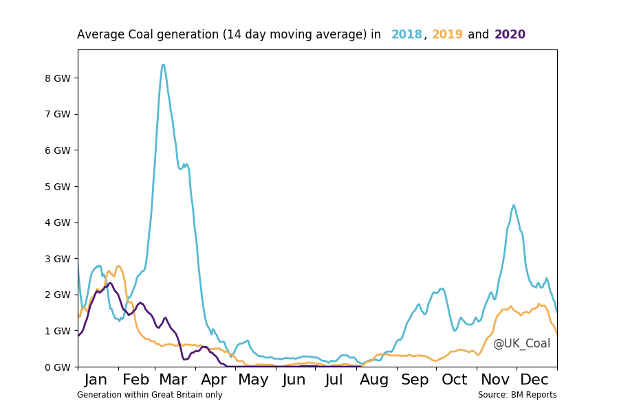 UK_Coal tweet picture
