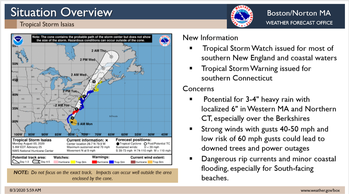 NWSBoston's tweet photo. Monday Morning Briefing: #Isaias 

Key Points:
* 40-60 mph gusts possible Tue evening for parts of SNE (but not all of area)
* Heaviest rain near Berkshires (2-4"), much less farther east (could be <1" RI/E MA)
* High risk of rip currents at south coastal beaches https://t.co/xgETCZkWZT