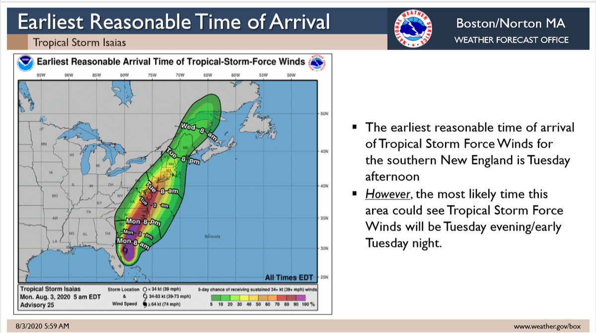 NWSBoston's tweet photo. Monday Morning Briefing: #Isaias 

Key Points:
* 40-60 mph gusts possible Tue evening for parts of SNE (but not all of area)
* Heaviest rain near Berkshires (2-4"), much less farther east (could be <1" RI/E MA)
* High risk of rip currents at south coastal beaches https://t.co/xgETCZkWZT