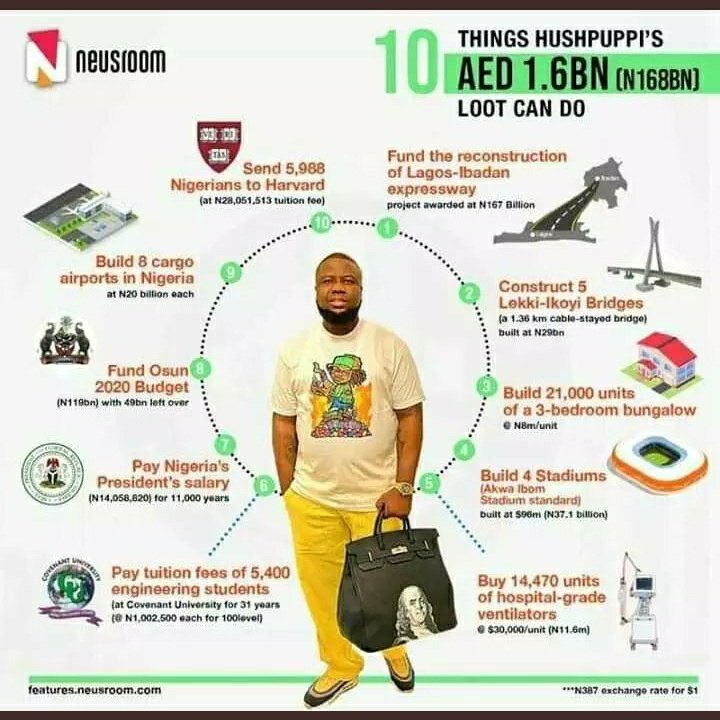 TweetbyChris's tweet photo. We no even dey top 20 but na we dey cast pass
Who do us?
#fingering | #OPPOA92Launch | Shoprite | #hushpuppi | #kiddrica | #BBNaijaLocdown | #ericabbnaija | Buhari | Spar | Nigeria | #LuminateForSchools | #alcoholban | NIPOST | #MazinoJoinsTVC | #JoshuaKayodeQIC | #gbwhatsapp https://t.co/0eo1JKEk0q